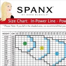 spanx size b