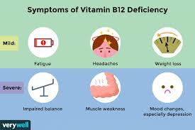 Check spelling or type a new query. Vitamin B12 Deficiency Overview And More