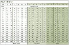 31 Organized Weight Height Chart Elderly Women