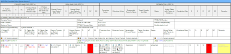 New aiag‐vda fmea manual support. News In Version 7 Foreword Conversion And Data Exchange Outlook On Functional Safety Outlook On Fmea Msr Operational Concept The New Input Collector Toolbars At The Workspaces Auto Complete Support In Structure List And Function Failure Analysis
