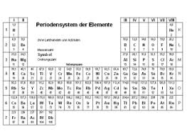 Periodensystem der elemente als pdf kostenlos in deutscher version downloaden! Abbildungen Zur Rubrik Landesbildungsserver Baden Wurttemberg