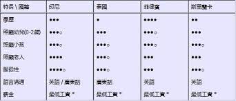 See more of 香港外傭僱主關注組召集人 on facebook. ä¸åŒåœ‹ç±å¤–å‚­ å¥æ¨‚è­·ç†æœ‰é™å…¬å¸k L Home Care Ltd