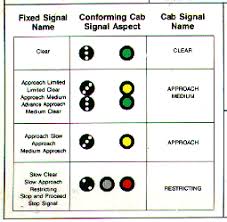 Norac Signal Rules