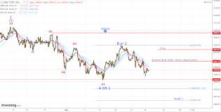 Es Mini Chart Jse Top 40 Share Price