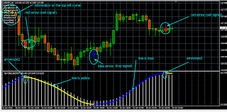 Ultimate Buy Sell Secret Forex Arrow Indicator Free Download
