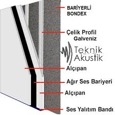 Yol sesi icin davlumbaz iclerini de bituself ile kaplayip ustune putur aticaz kaportaci bos olursa, onda kayda deger bir azalma olursa bu konu altindan yine yazarim. Epdm Kaucuk Bariyer 3 2 Mm Teknik Akustik