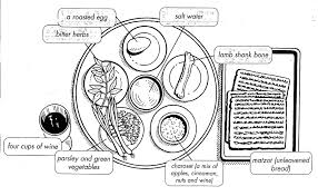 A Coloring Book Page For Adults Passover Seder Plate Passover Crafts Passover Seder