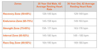 target heart rate training born to reign athletics