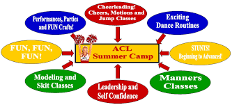 cheerleading dance leadership and more summer camp