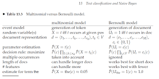 Naive Bayes Feature Probabilities Should I Double Count Words Cross Validated