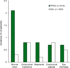 Image result for Perfluorohexyloctane