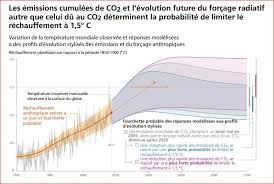 Check spelling or type a new query. Rapport Special Du Giec Sur Le Rechauffement Planetaire De 1 5 C Organisation Meteorologique Mondiale