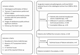 Diffuse alveolar damage (dad/ards) bleomycin, busulfan, cyclophosphamide, mitomycin, amiodarone. Ct Radiomics Signature Of Tumor And Peritumoral Lung Parenchyma To Predict Nonsmall Cell Lung Cancer Postsurgical Recurrence Risk Academic Radiology