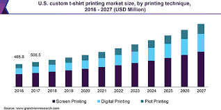 Custom T Shirt Printing Market Size Industry Report 2020 2027