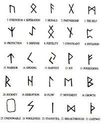 Strong Tattoo Symbols Ideas Small Geometric Tattoo Geometric Tattoo Meaning Tattoos