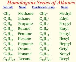 Alkane Alkene Alkyne Worksheet Imperialdesignstudio Functional Group Organic Chemistry Methylation