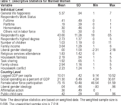 Happy homemaker shithappy homemaker shithappy homemaker shit. Table 1 From The Happy Homemaker Married Women S Well Being In Cross National Perspective Semantic Scholar