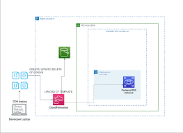 Level Up Coding - gitconnected