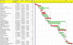 The Gantt Chart Hardly Needs An Introduction Pma Technologies