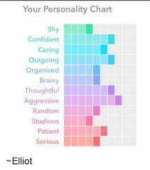Your Personality Chart Sh Confident Caring Outgoing