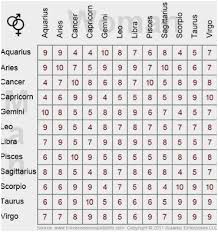 Similar to western astrology, some signs are very compatible with each other astrologybay provides a zodiac chart depicting compatibility between all 12 signs. Chinese Zodiac Compatibility Chart Admirably Pin Astrology Free On Of Chinese Zodia Zodiac Compatibility Chart Chinese Zodiac Compatibility Compatibility Chart