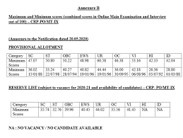 Best online test series for ibps so (it, agriculture & marketing officer). Ibps Po Cut Off 2020 21 Out Check Final Prelims Mains Cutoff Marks