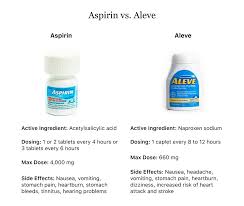 Aspirin suppresses clotting, which is the villain behind heart attacks and ischemic strokes (caused by a blocked artery in. Aspirin Vs Aleve Uses Side Effects Dosage And Ingredients