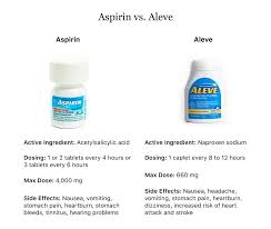 Muscle pain relief information, patient.info try our symptom checker got any other symptoms? Aspirin Vs Aleve Uses Side Effects Dosage And Ingredients