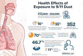 Mesothelioma symptoms include cough, shortness of breath, chest pain or abdominal pain and fluid buildup. Mesothelioma Death From 9 11 Signals Start Of Things To Come