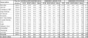 En jalisco, uno de los estados donde era más fuerte, va en tercer lugar de las 126 comentarios en «#votoutil en las elecciones méxico 2012». El Debate Sobre Las Encuestas Electorales En Mexico En 2012 Sciencedirect
