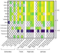 Differences in the Evaluation of Malnutrition and Body Composition Using  Bioelectrical Impedance Analysis, Nutritional Ultrasound, and Dual-Energy  X-ray Absorptiometry in Patients with Heart Failure