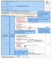 Read, write, delete) and whether or not access was successful/failed, and who performed the action: Https Msdnshared Blob Core Windows Net Media 2017 10 Detecting Lateral Movement Through Tracking Event Logs Pdf
