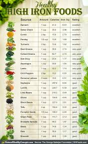 There are 2 types of iron in food: Iron Rich Recipes For Energy And Healthy Blood Healthy Concepts With A Nutrition Bias