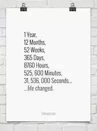 A month is 1/12 th of a year. How Long Is A Year On Earth Quora