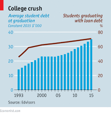 paying for college a teaspoon of sugar united states