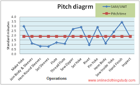 What Is Pitch Time Pitch Diagram And How To Make A Pitch