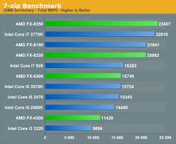 Maybe you would like to learn more about one of these? Sumisimas Greiciu Pertas I3 3220 Vs Fx 8350 Mygiftedoilers Com