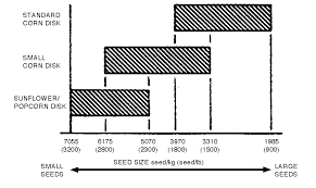 Oma85407 Rate Charts And Settings Imperial U S Units