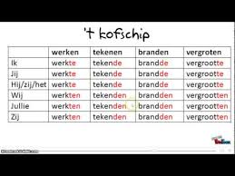 Ik vorm (stam) + te/de + (n) voor plural. B Tot C Markt Contravariant Fithealthyman Site