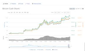 What Is Behind Bitcoin Cash Growth Hitecher