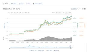 What Is Behind Bitcoin Cash Growth Hitecher