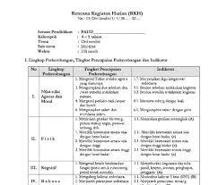 We did not find results for: Rkh Tema Diri Sendiri Sub Tema Identitas Administrasi Paud