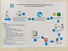 Berikut pengumuman hasil integrasi skd dan skb seluruh instansi dan pemda yang sudah umumkan ke publik. Smk Negeri 2 Kota Tangerang Selatan Jalan Raya Pondok Aren 52 Banten 2021