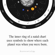 Co Star Wtf Is A Natal Chart Part 3 Of 4