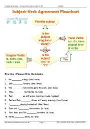 Grammar Subject Verb Agreement Flowchart With Exercises
