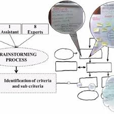 Shah alam, selangor about us. Pdf Absolute Measurement With Analytic Hierarchy Process A Case Study For Italian Racecourse