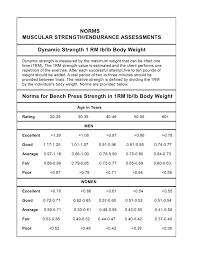 Muscle Strength And Endurance Assessment Norms Chart