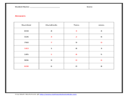 Place Value Chart Worksheet For 3rd 5th Grade Lesson Planet