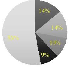 Image result for Pseudobersama mossambicensis