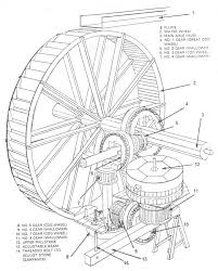 Another Mill Water Wheel Generator Water Wheel Water Mill